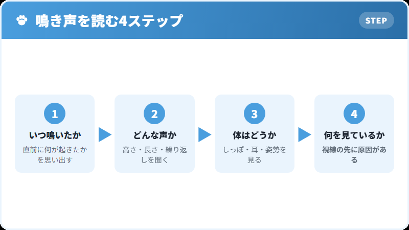 鳴き声を読み取るときに確認する4つのこと
