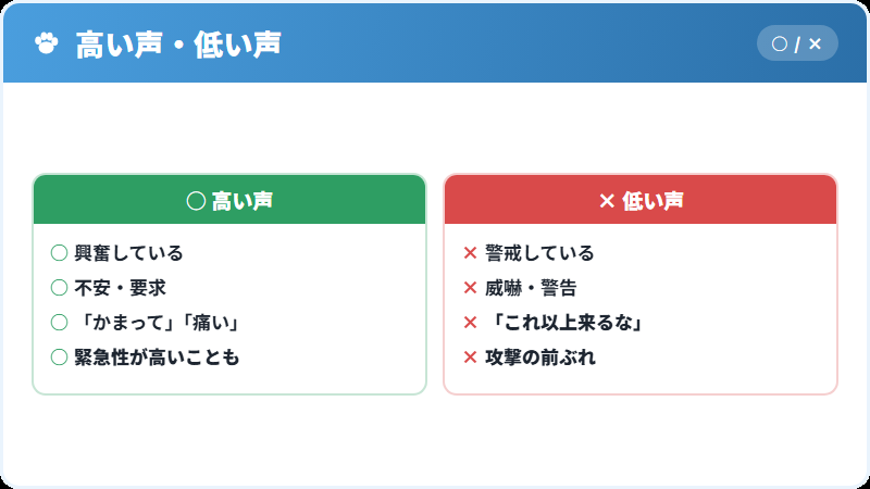 鳴き声の高さと長さから意味を読み取る法則