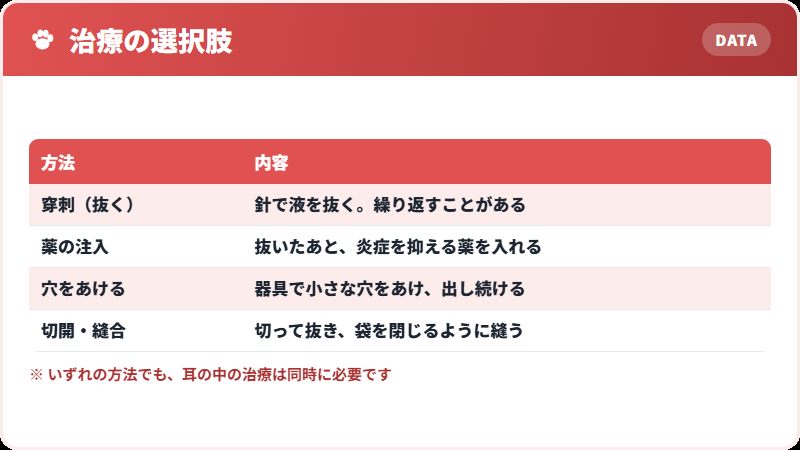 治療法の比べ方