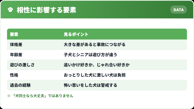 相性の考え方