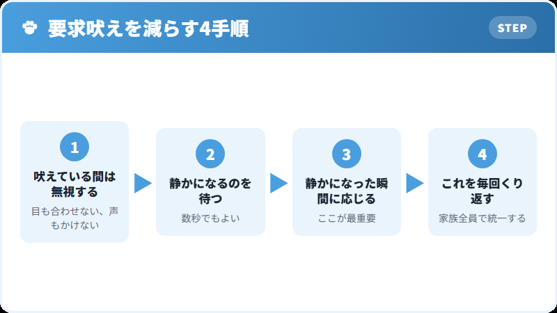要求吠えをやめさせる手順