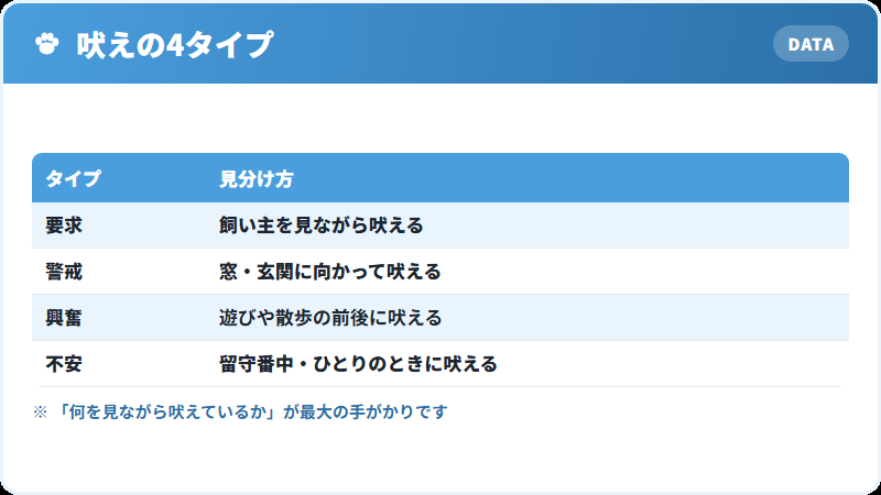 犬の吠えの4タイプと見分け方