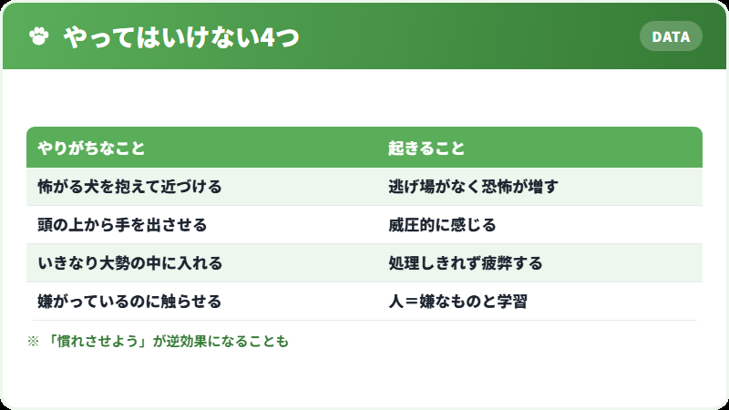 社会化でやってはいけないこと