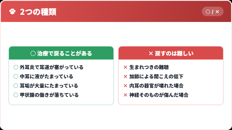 治せる難聴と、治せない難聴