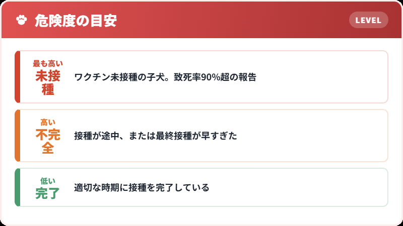 重症化しやすい条件