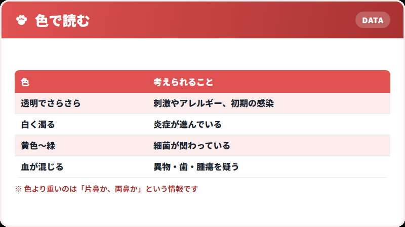 鼻水の色から考えること