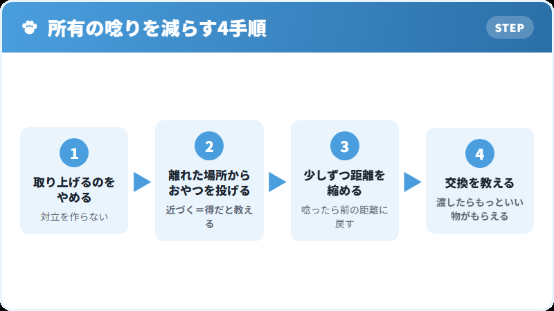 食べ物やおもちゃを守って唸るときの対処法