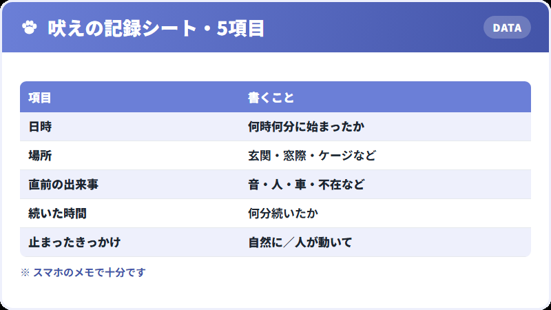 吠えの記録シートの書き方