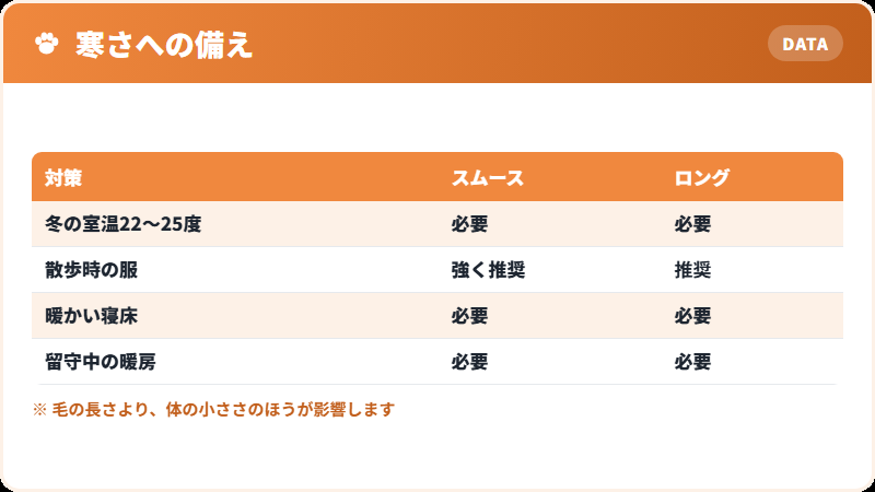 チワワの寒さ対策