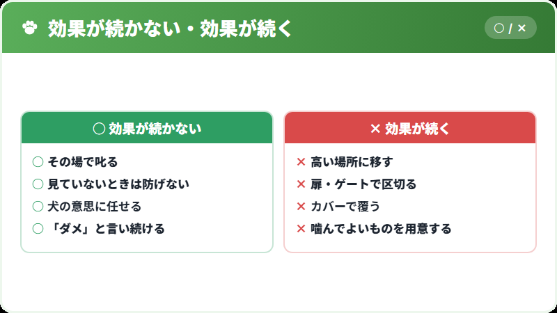 物理的な対策の考え方