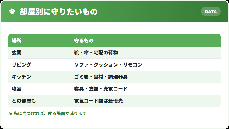 部屋別のいたずら対策