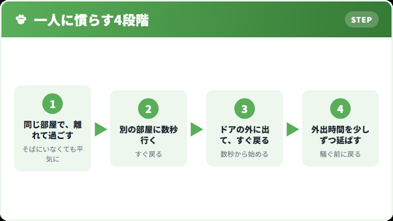 一人に慣らす手順