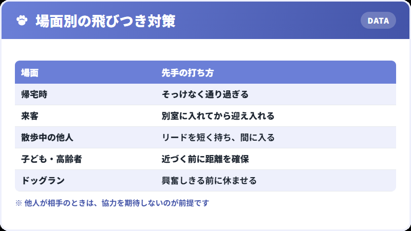 場面別の飛びつき対策