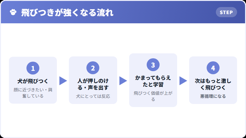 押しのけるのが逆効果になる仕組み