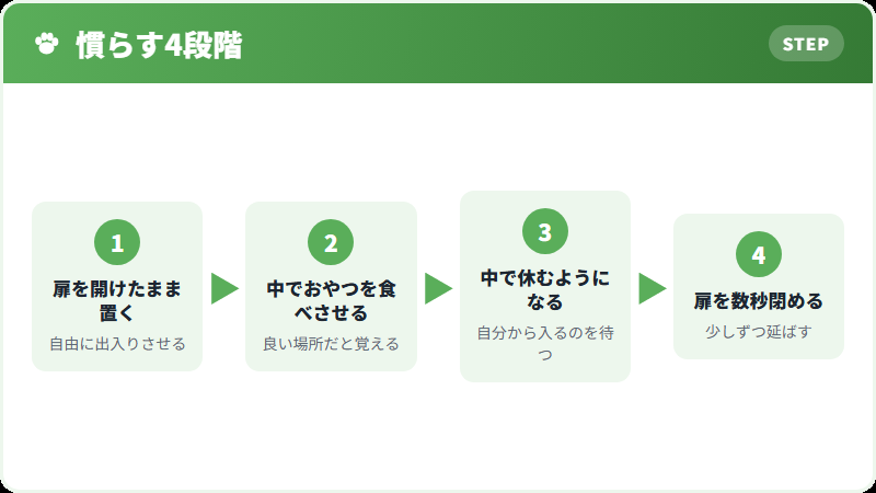 ハウスに慣らす手順