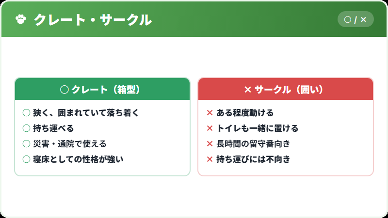 クレートとサークルの違い