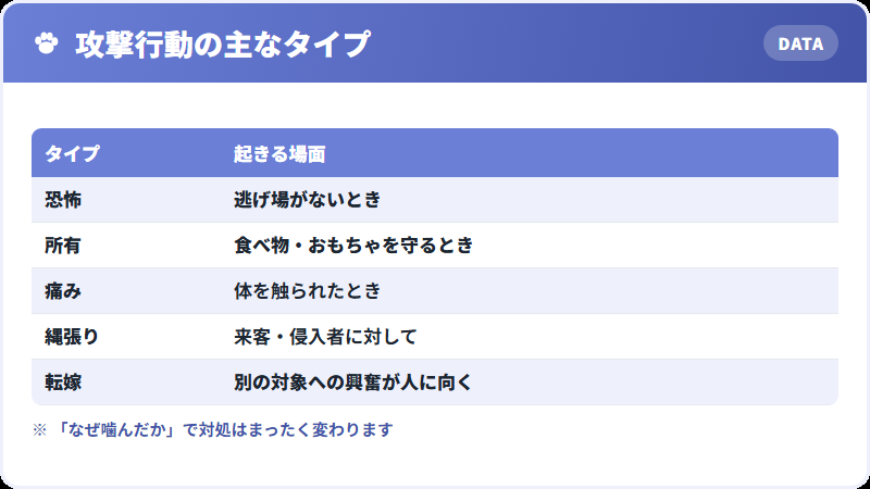 犬の攻撃行動6タイプの一覧