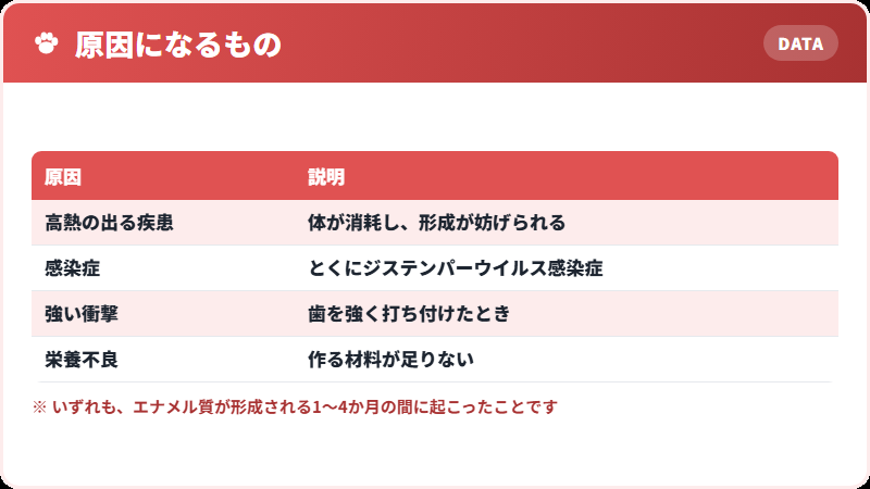 形成を妨げるもの