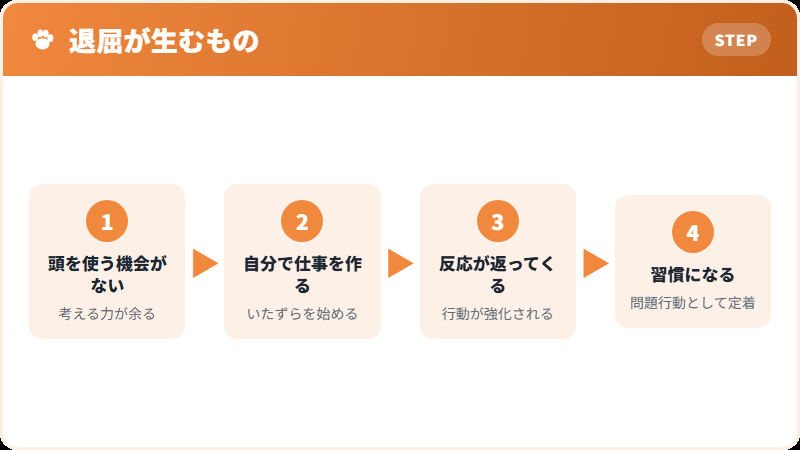 退屈が問題行動になる流れ