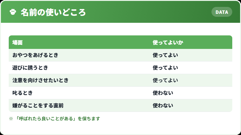 名前を使ってよい場面と避けたい場面