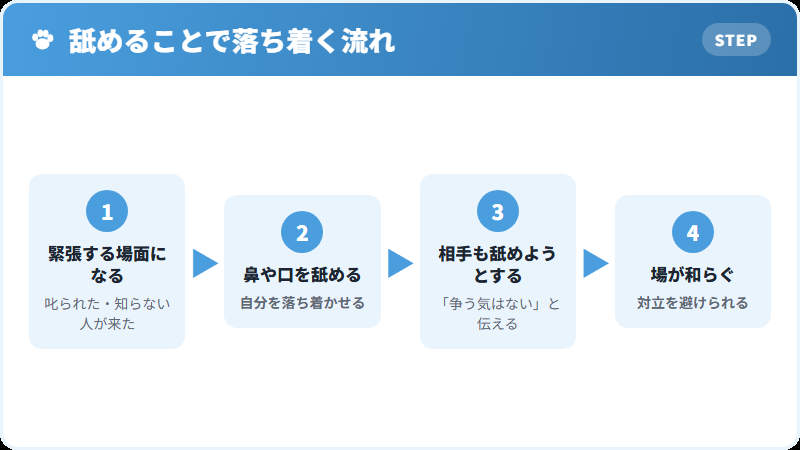緊張をやわらげるために舐める仕草の解説