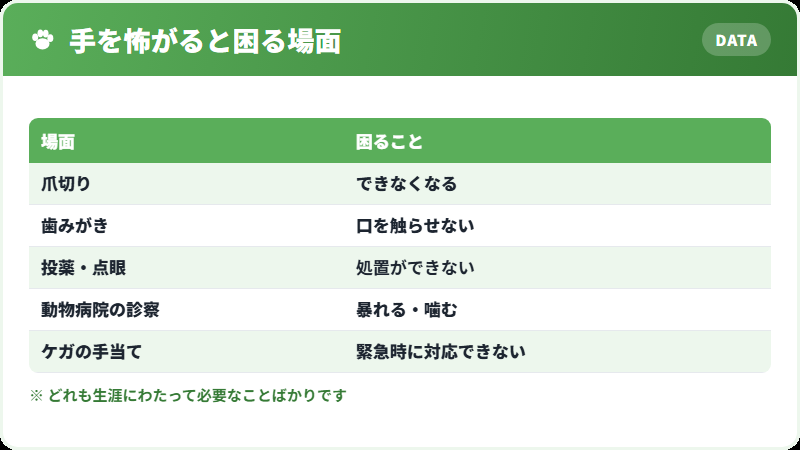 手を怖がるようになると困ること