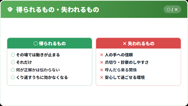 体罰で得られるものと失われるもの