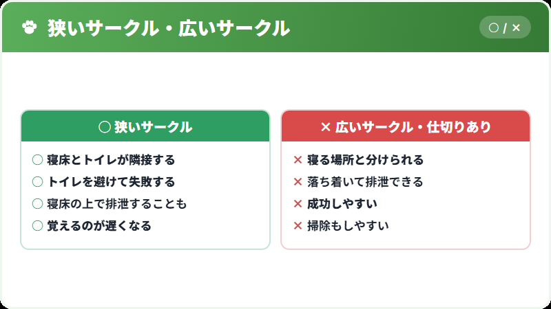 サークルの中と外での配置の違い
