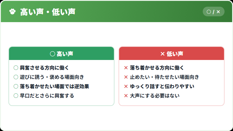声の高さと犬の反応
