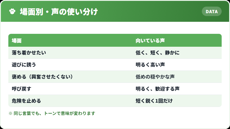 場面別の声の使い分け