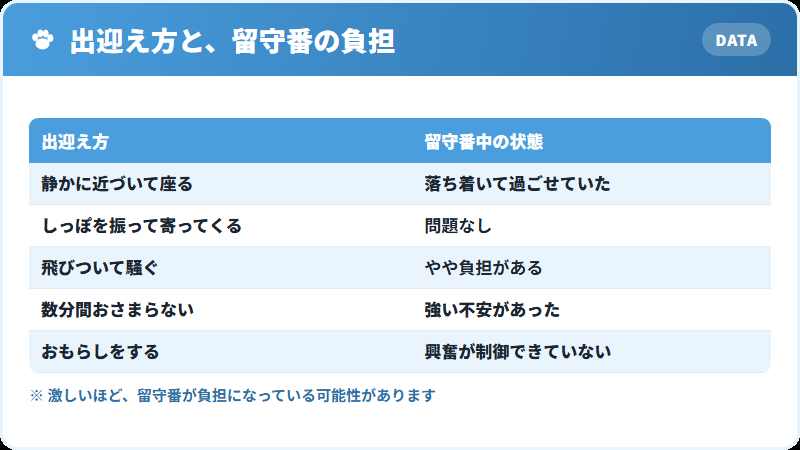 出迎え方の激しさで分かる留守番の負担