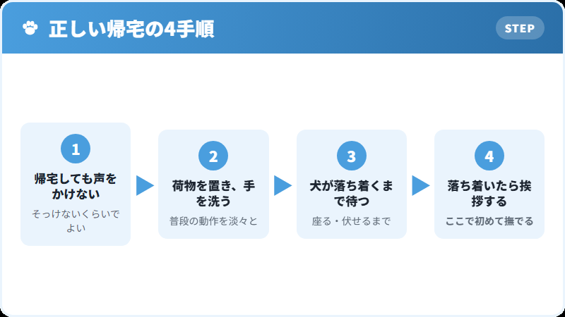 正しい帰宅の仕方の手順