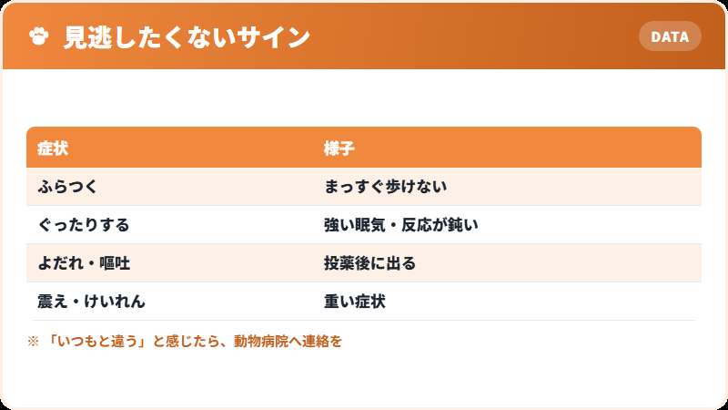 薬剤による神経症状のサイン