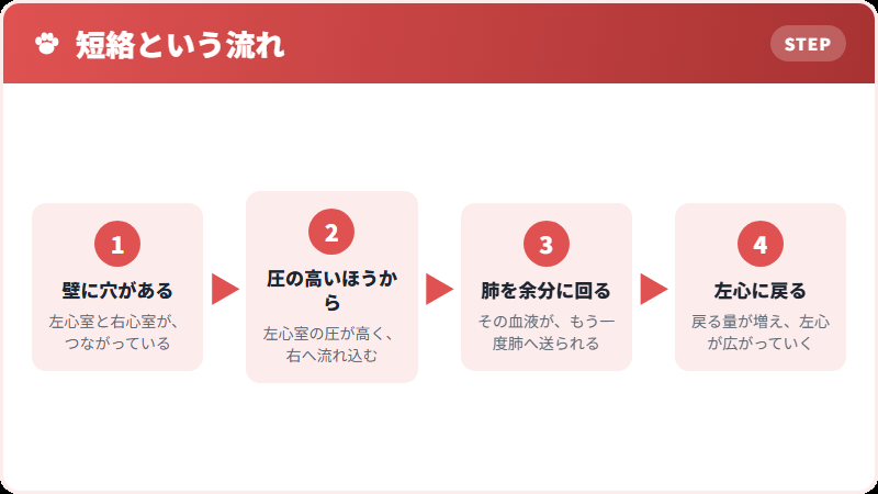 穴があるとどうなるか