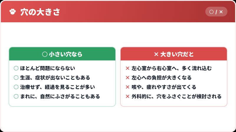 穴の大きさで変わること