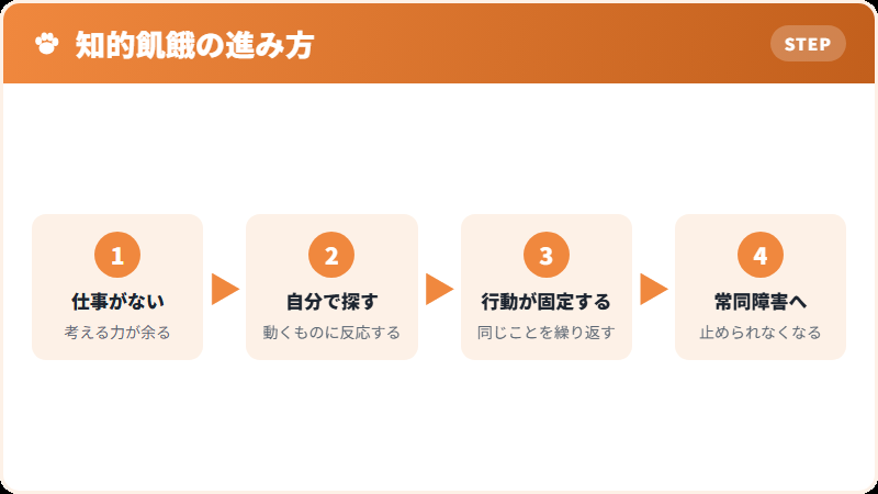 知的飢餓が生む行動