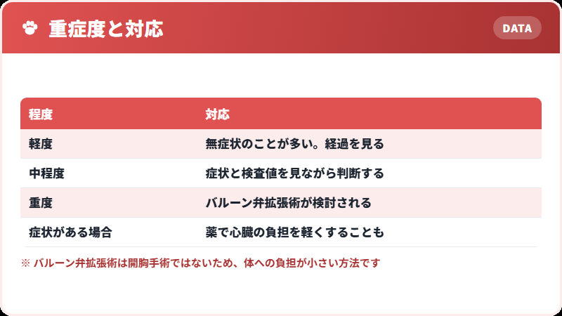 治療の選び方