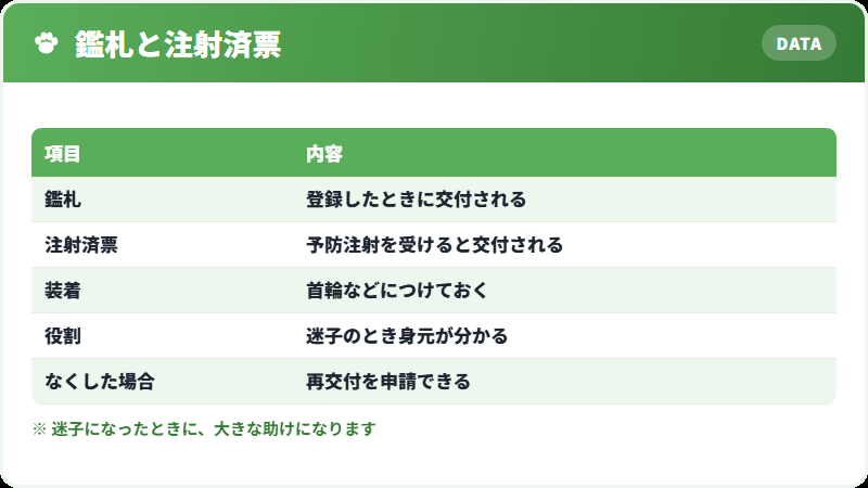 鑑札と注射済票について