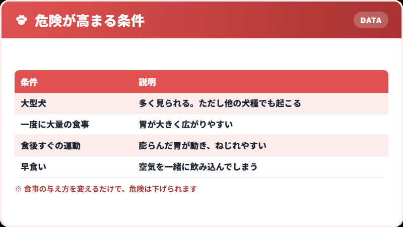 起こりやすい条件