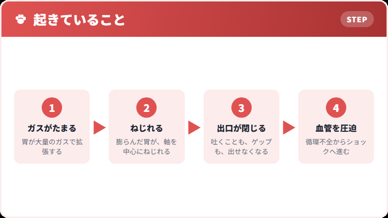 胃がねじれるまで