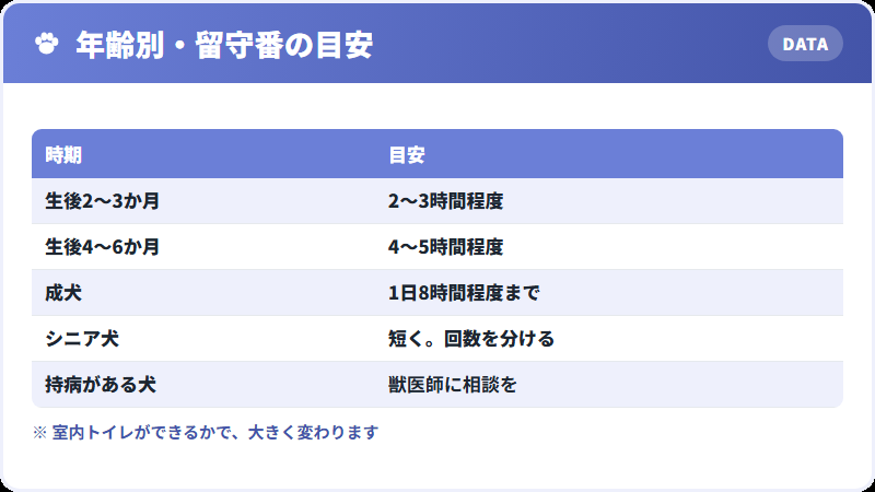 年齢別の留守番できる時間の目安