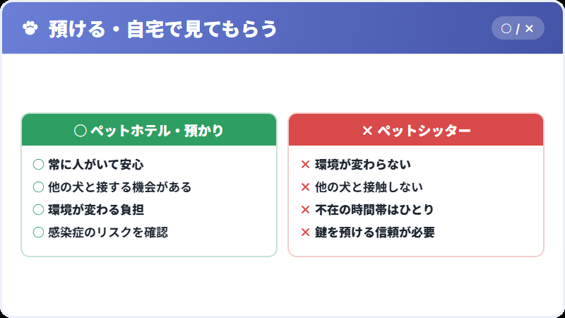 泊まりで家を空けるときの選択肢