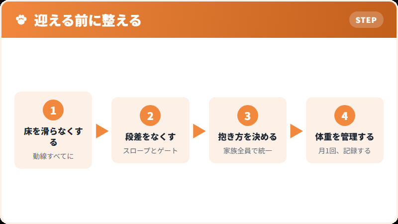 家のなかで整えること