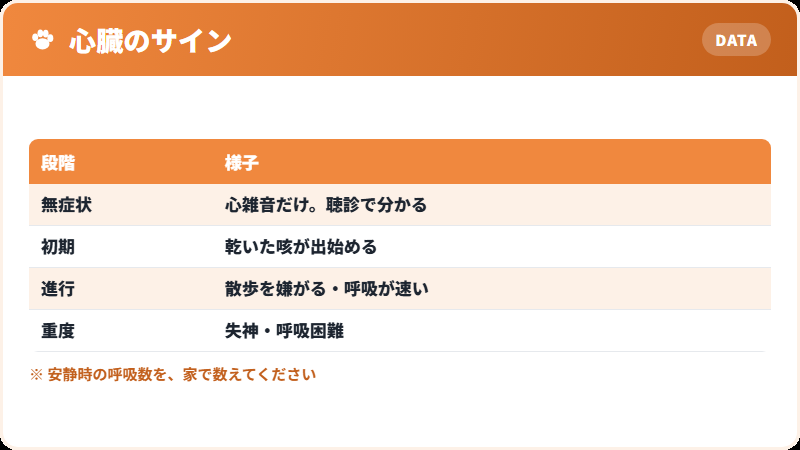 心臓の病気のサイン
