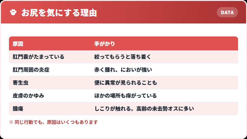 こすりつける理由
