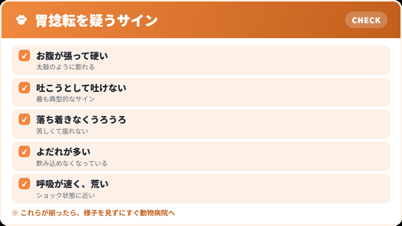 胃拡張・胃捻転のサイン チェックリスト