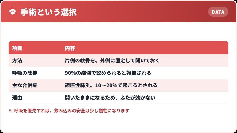 手術の効果と、代わりに背負うもの