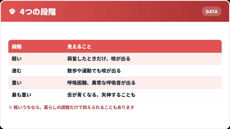 重症度の段階