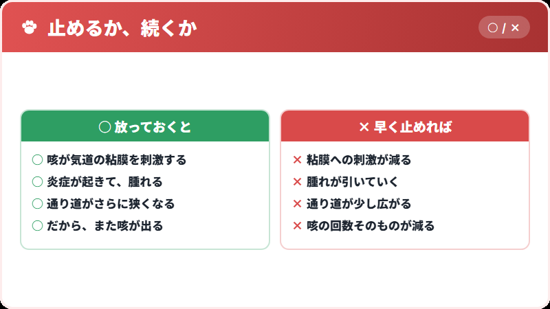 咳が咳を呼ぶ悪循環