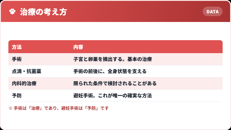 治療という選択